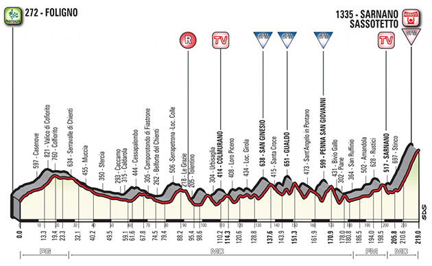 Stage 4 profile